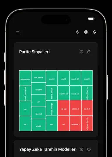 Teknik Analiz ve Yapay Zekâ Birlikteliği