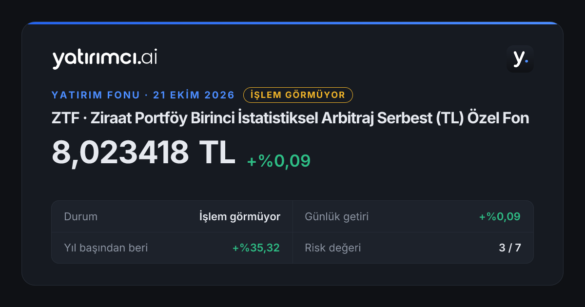 ZTF Getirisi: Kategori, BIST 100 ve TÜFE Karşılaştırması